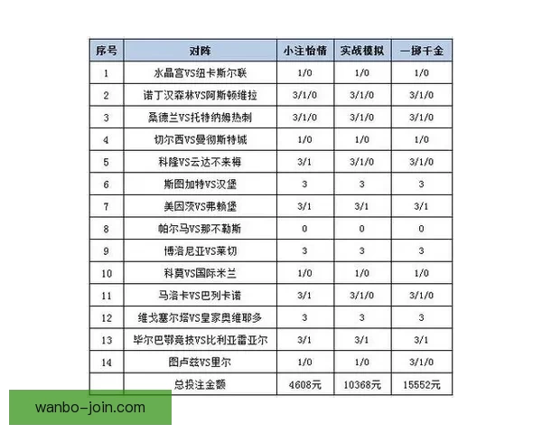 体育竞猜投注攻略：掌握技巧提升赢率，挑战高赔率赛事的秘诀